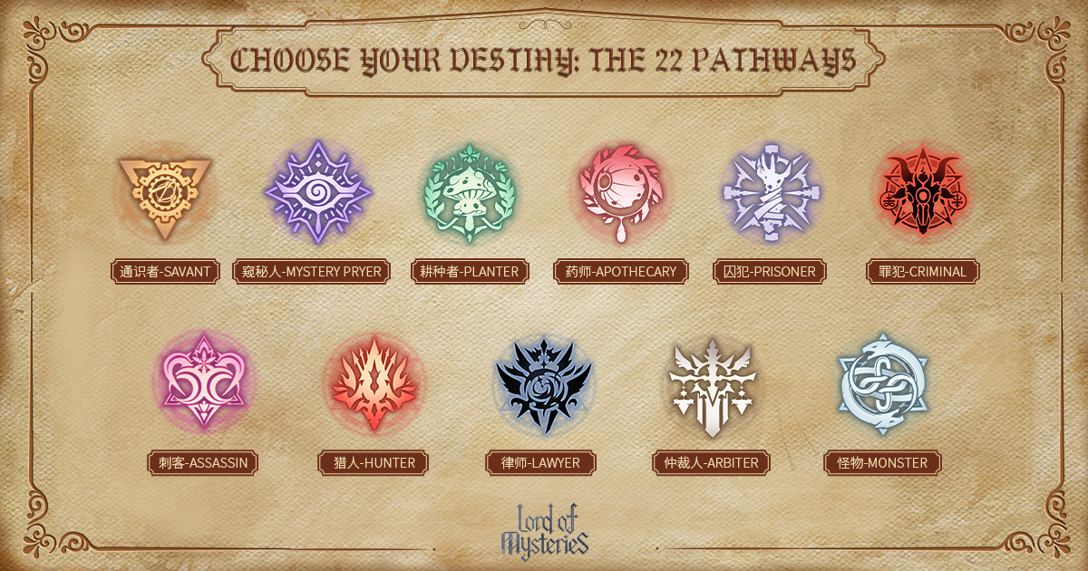 Official Lord of Mysteries 22 Pathways reveal chart (part 2): emblems and names for the Savant, Mystery Pryer, Planter, Apothecary, Prisoner, Criminal, Assassin, Hunter, Lawyer, Arbiter, and Monster Pathways