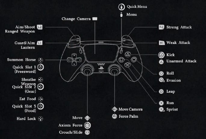 PlayStation 5 controller layout for Crimson Desert