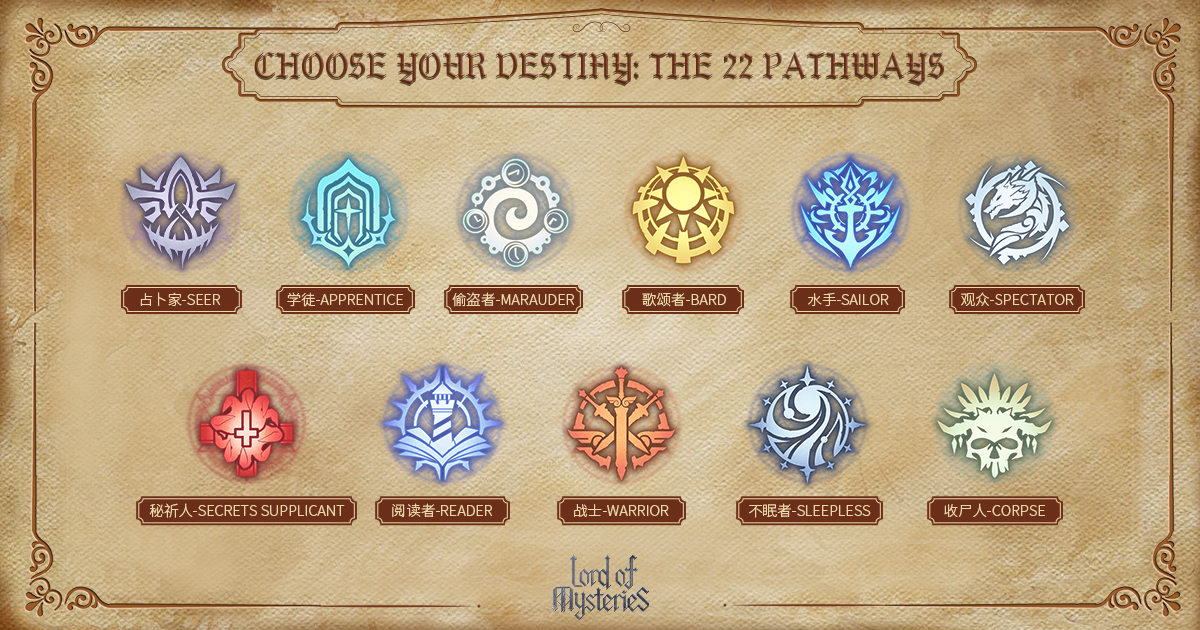 Official Lord of Mysteries 22 Pathways reveal chart (part 1): emblems and names for the Seer, Apprentice, Marauder, Bard, Sailor, Spectator, Secrets Supplicant, Reader, Warrior, Sleepless, and Corpse Pathways