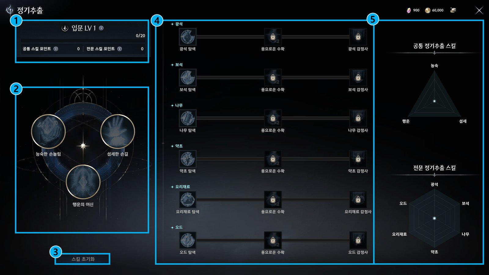 The essence extraction skill window, with common skills, gathering type skill lines and two radar charts, in Korean