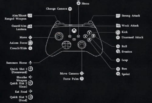 Xbox controller layout for Crimson Desert