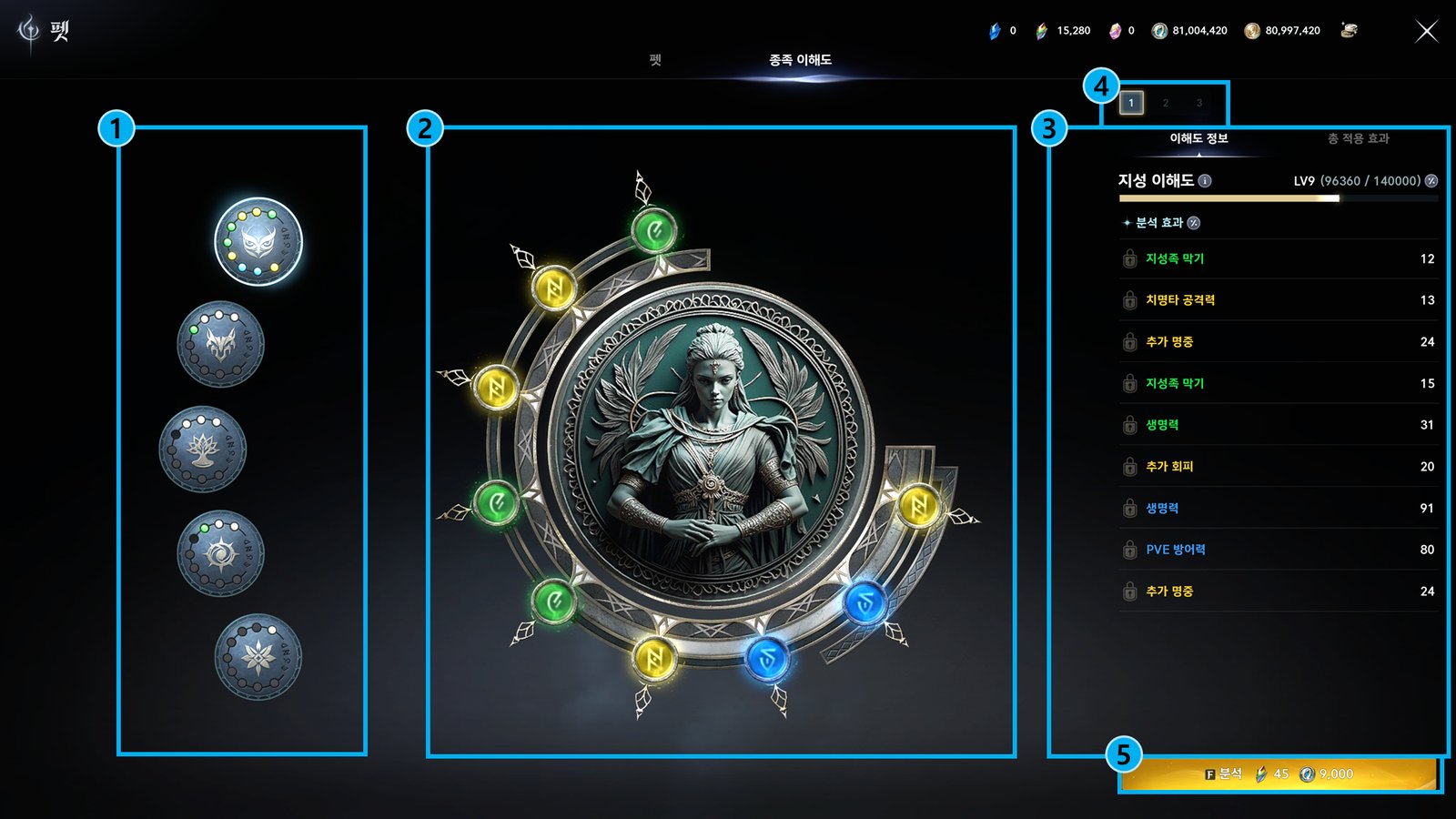 The species understanding screen with a medallion of a robed figure ringed by analysis slots and the bonus list, in Korean