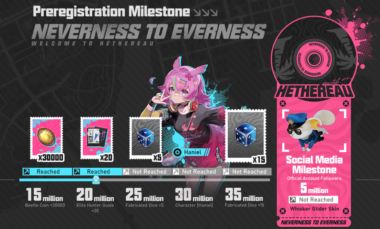Pre-registration milestones showing reward tiers