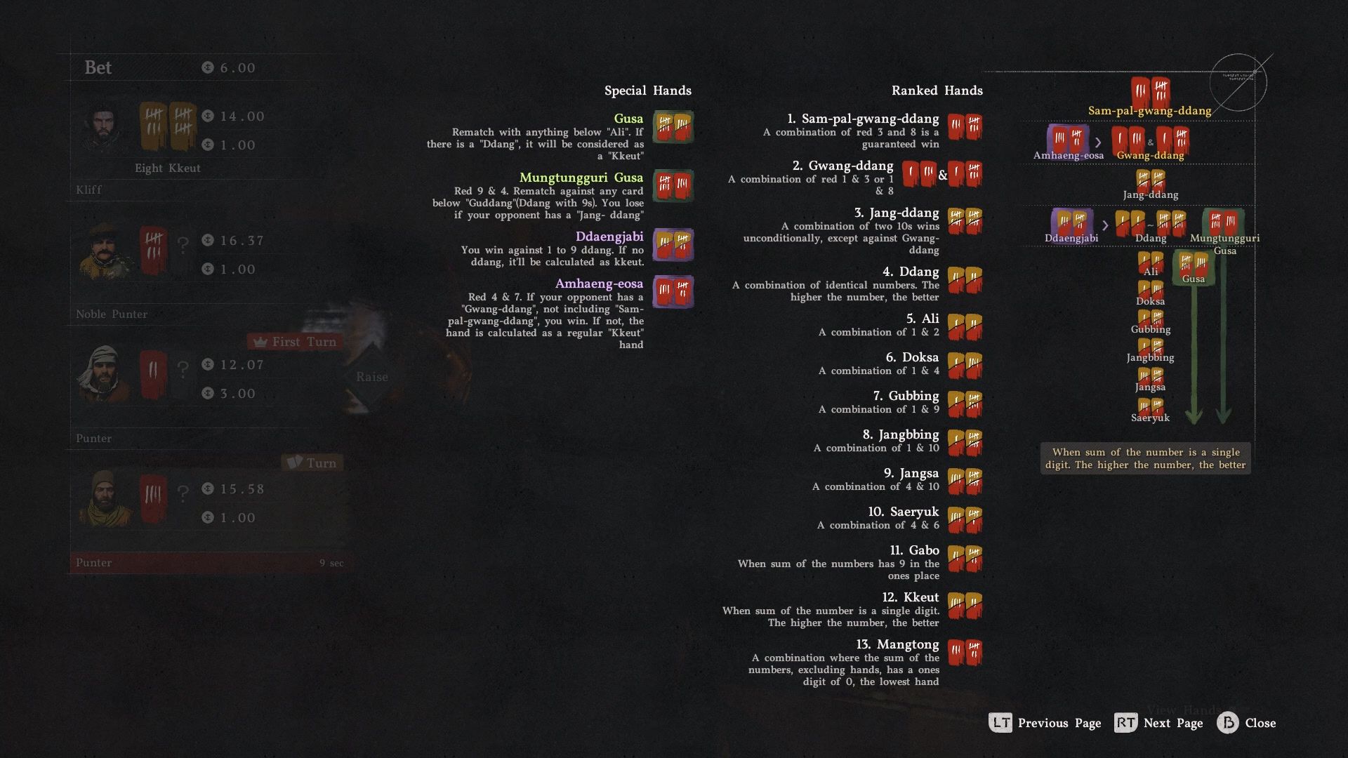 Duo card game hand ranking reference showing all possible card combinations in Crimson Desert