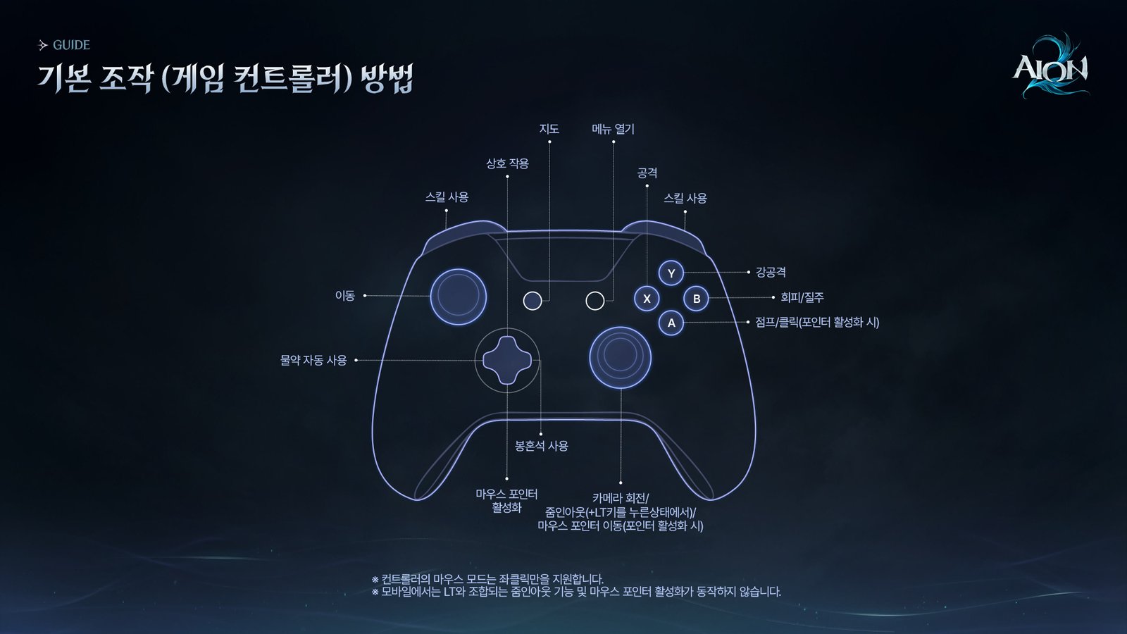Gamepad control layout, labelling movement, attacks, skills, dodge, map, menu and camera controls, in Korean