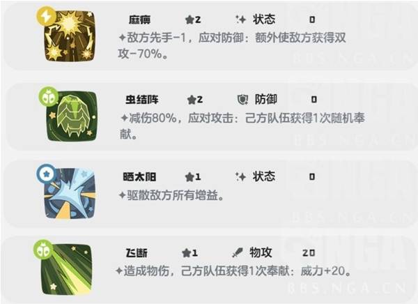 Fuzzy Fairy recommended skill set in Roco Kingdom: World