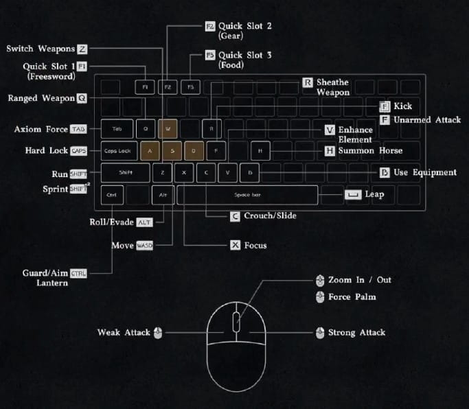 PC keyboard and mouse controls layout for Crimson Desert