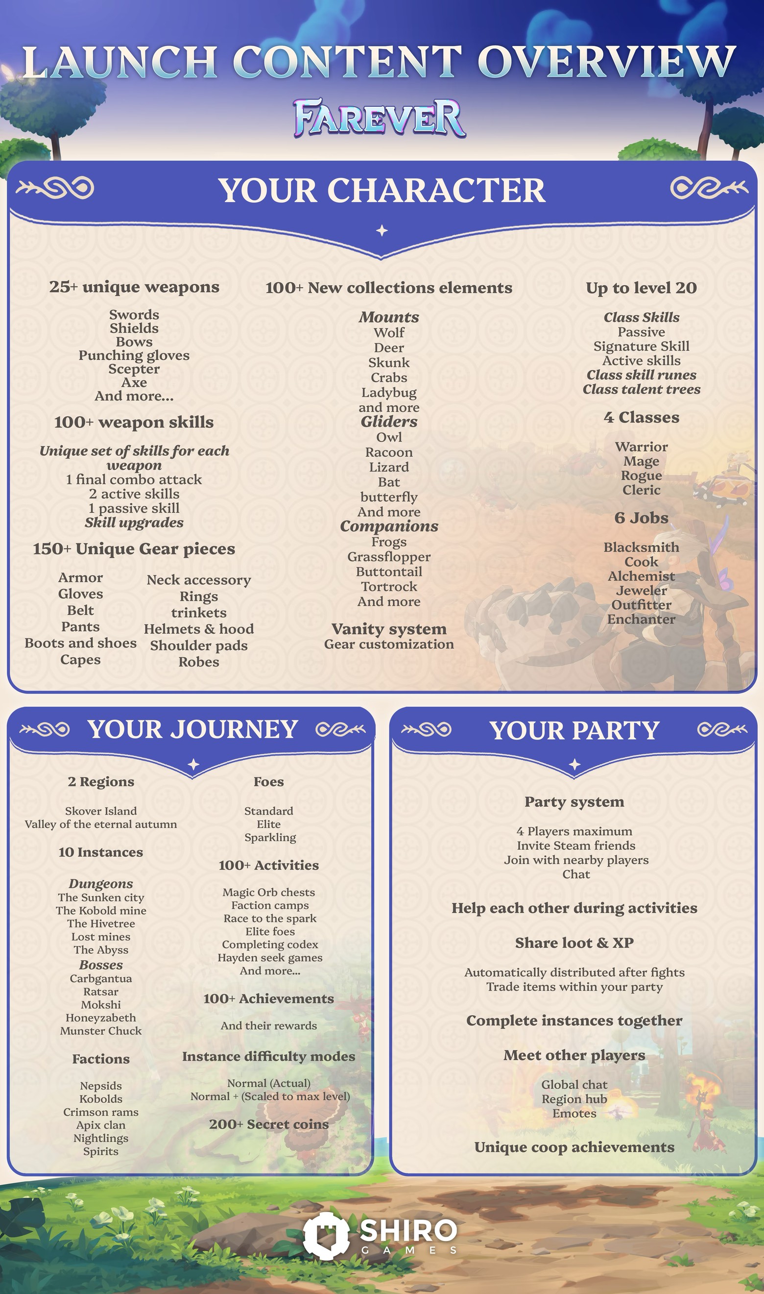 Farever's official launch content overview chart, listing the Early Access starting figures for weapons, weapon skills, gear pieces, collectibles, classes, jobs, regions, instances, activities, achievements and party features