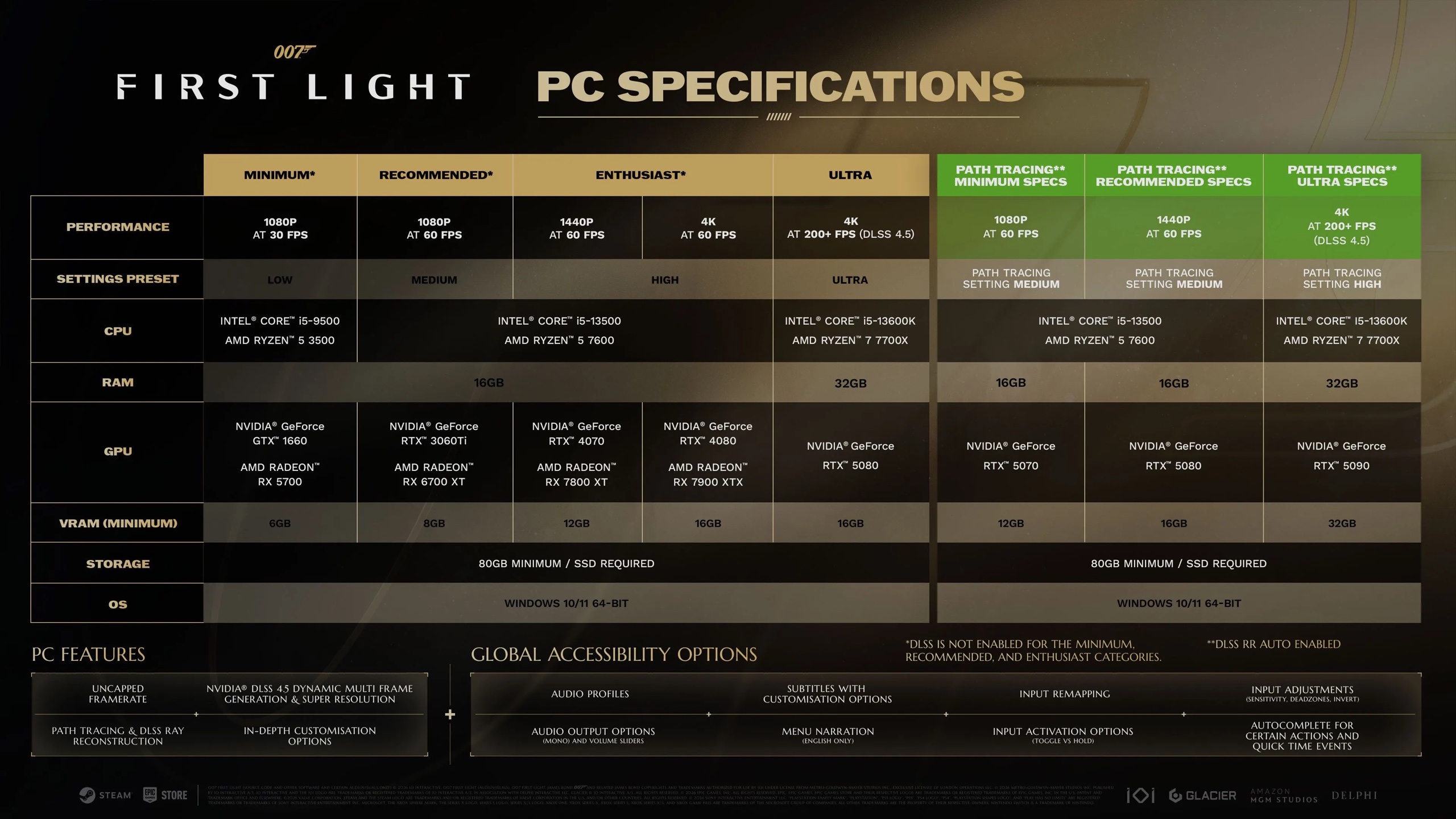 007 First Light official PC specifications sheet listing the Minimum, Recommended, Enthusiast and Ultra tiers alongside three path tracing tiers, with CPU, RAM, GPU, VRAM, storage and OS for each, plus the PC features and accessibility options