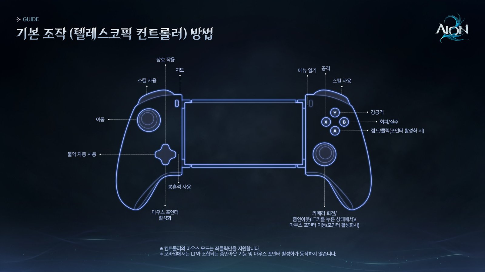 Telescopic mobile controller layout, labelling movement, attacks, skills, dodge, map, menu and camera controls, in Korean